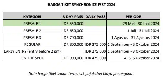 Harga Tiket Synchronize Fest 2024