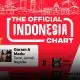 Official Indonesia Chart