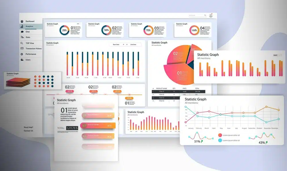 Music Streaming Analytics